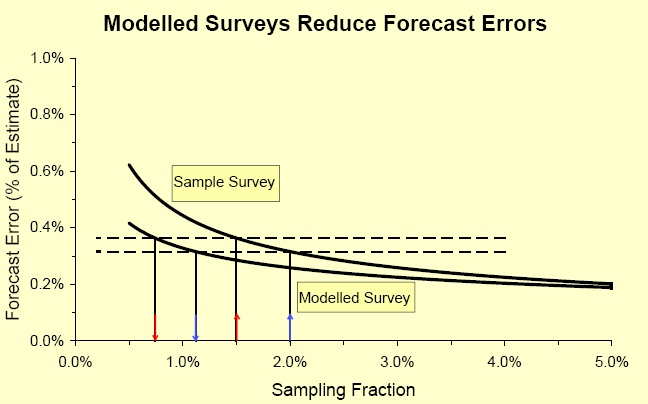 Graph - Click to Enlarge